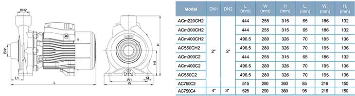 Dimensiuni pompa centrifuga